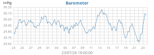 monthbarometer