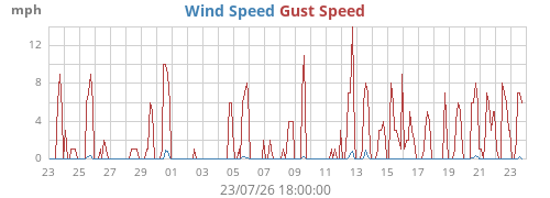 monthwind